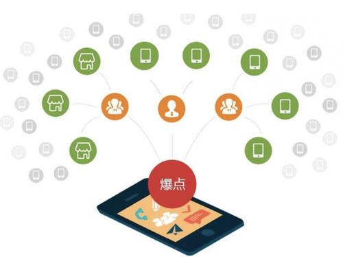 西夏为什么越来越多的企业通过软文营销来引流